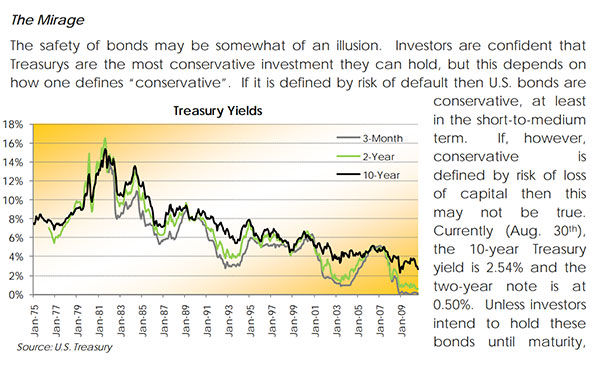 Fixed Income: Sink or Swim – August 2010