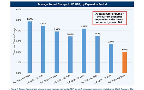 The Economic Implications of a Resurgence in Fiscal Policy