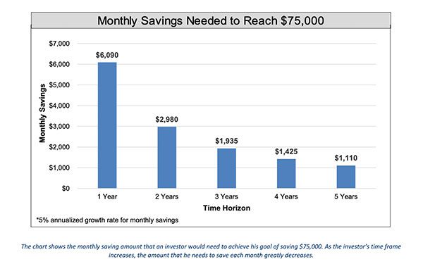 Goal-Based Investing: Investing with a Purpose – February 2016