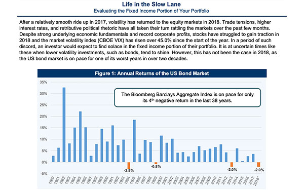 Life in the Slow Lane: Evaluating the Fixed Income Portion of Your Portfolio