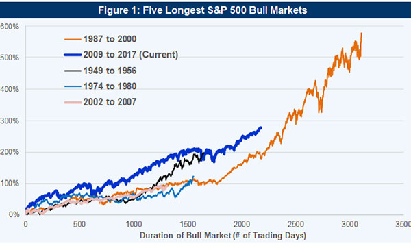 Are We There Yet? A Guide to Investing with Markets at All-Time Highs