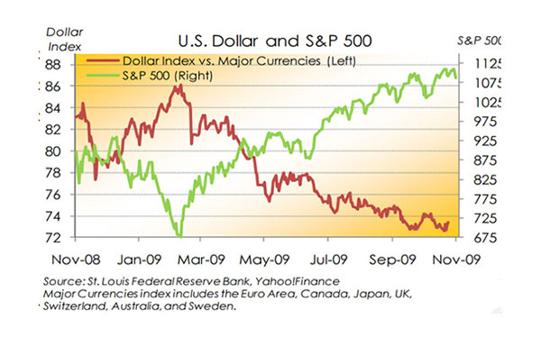 Bet Your Bottom Dollar – November 2009