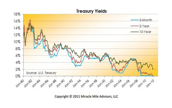 Contrarian versus Consensus Against the Wind – November 2011