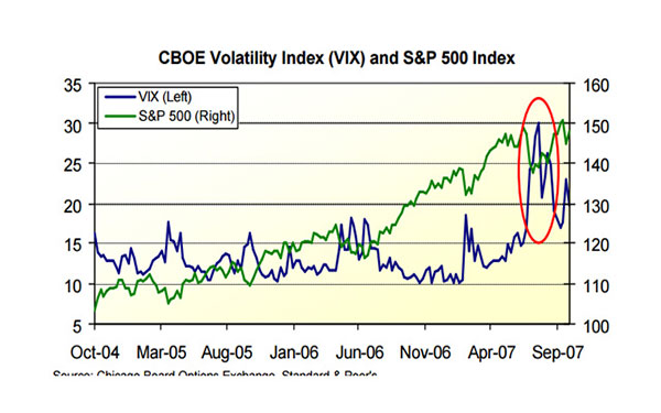 Market Volatility and Your Risk- Comfort Level – November 2007