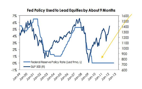 Research Spotlight: Fixed Income – March 2012