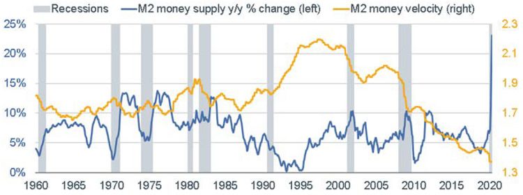 Inflation: What Should Investors Expect?